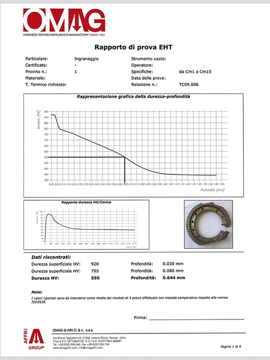 HDTL CHD chart